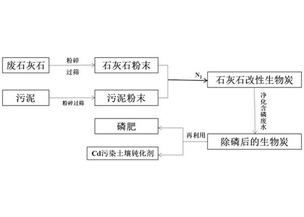 除磷吸附劑及其制備方法和應(yīng)用