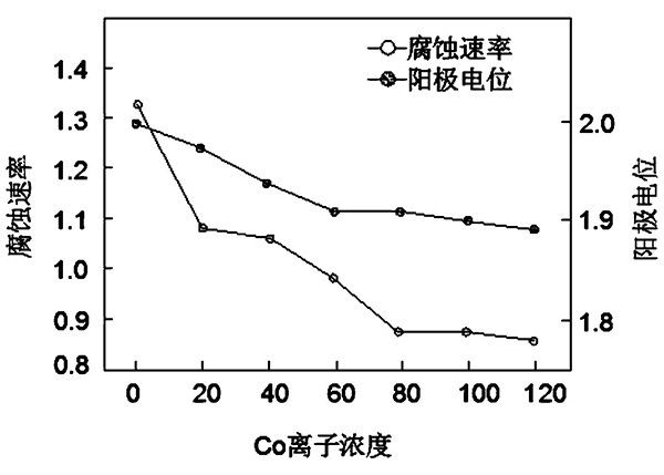 濕法提銅工藝