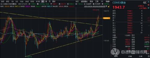 俄烏開戰(zhàn)：A股全線下跌，原油、黃金等版塊集體走強