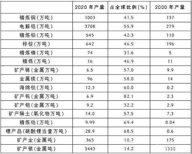 黨史學習（四）：中國共產(chǎn)黨與中國有色金屬工業(yè)——昂首闊步，邁進中國特色社會主義新時代（2012年~2021年）