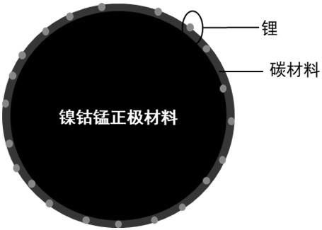 包覆型鎳鈷錳正極材料、制備方法和鋰離子電池