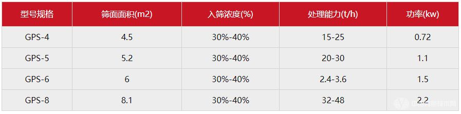 高頻篩技術參數