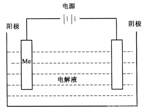 技術(shù) | 一文了解金屬表面改性技術(shù)