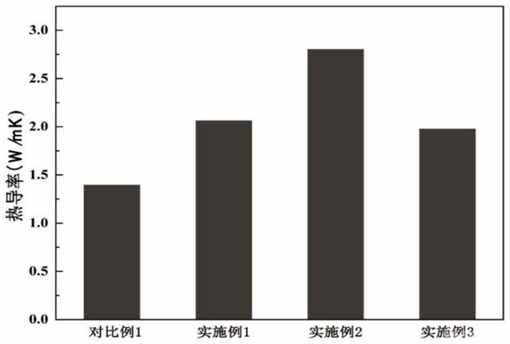 具有多組分仿生層級(jí)結(jié)構(gòu)的碳纖維、制備方法及復(fù)合材料