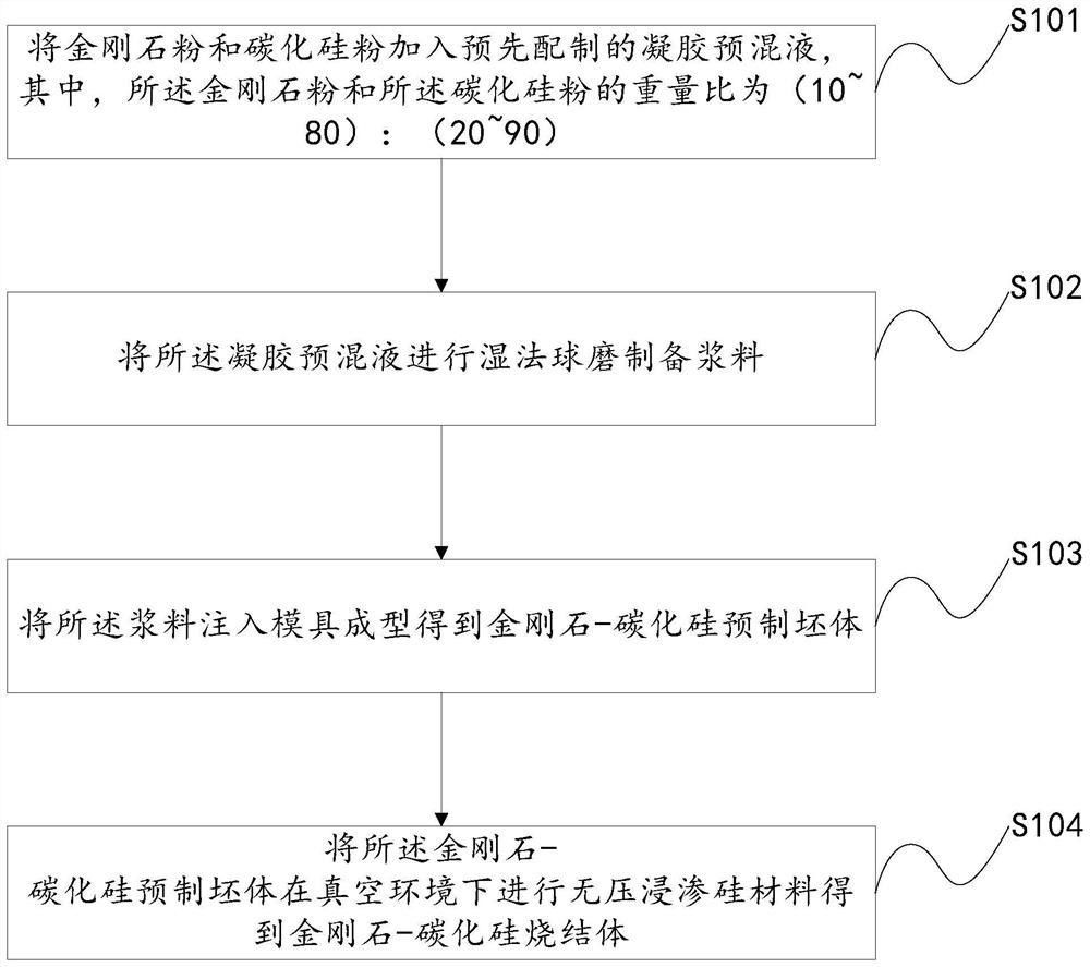 金剛石-碳化硅復(fù)合材料、制備方法以及電子設(shè)備