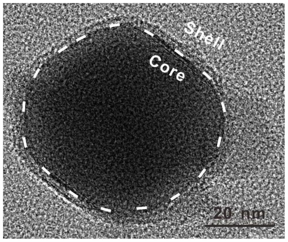 包覆有鎳鐵氫氧化物的鐵釩共摻雜二硒化鎳核殼納米材料、制備方法及其應(yīng)用