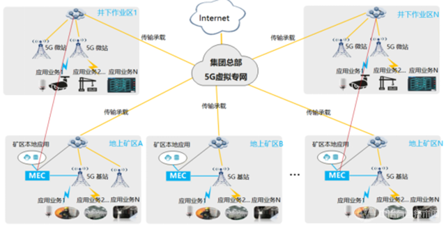 5G智慧礦山：領(lǐng)軍企業(yè)競爭的“新賽道”