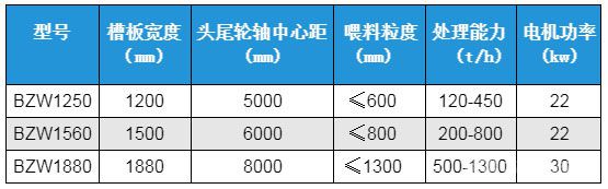 板式給料機參數(shù)