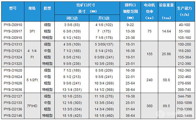 PYS-D西蒙斯圓錐破碎機(jī)-參數(shù)