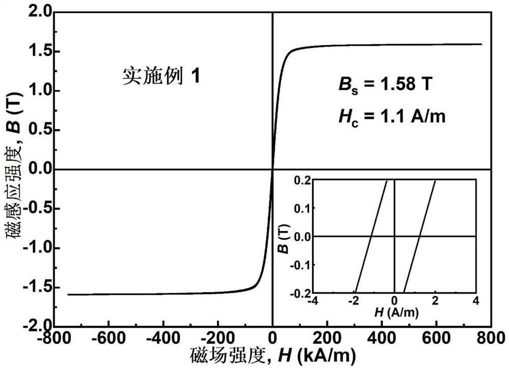 FeSiB(C)非晶軟磁合金及其制備方法