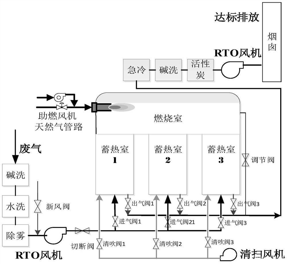 含氯廢氣焚燒處理系統(tǒng)以及處理方法