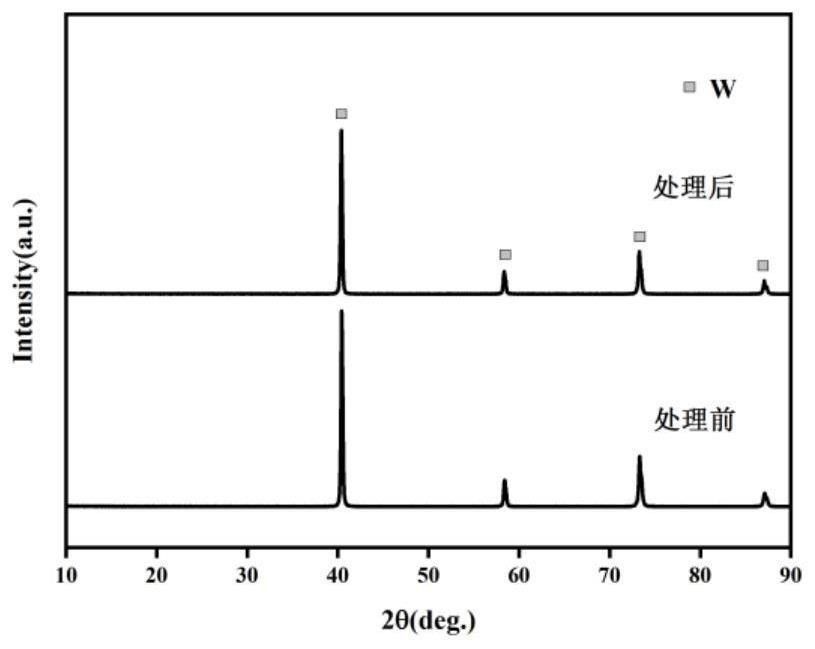 高效制備復(fù)雜形狀納米孔隙多孔鎢制品的方法