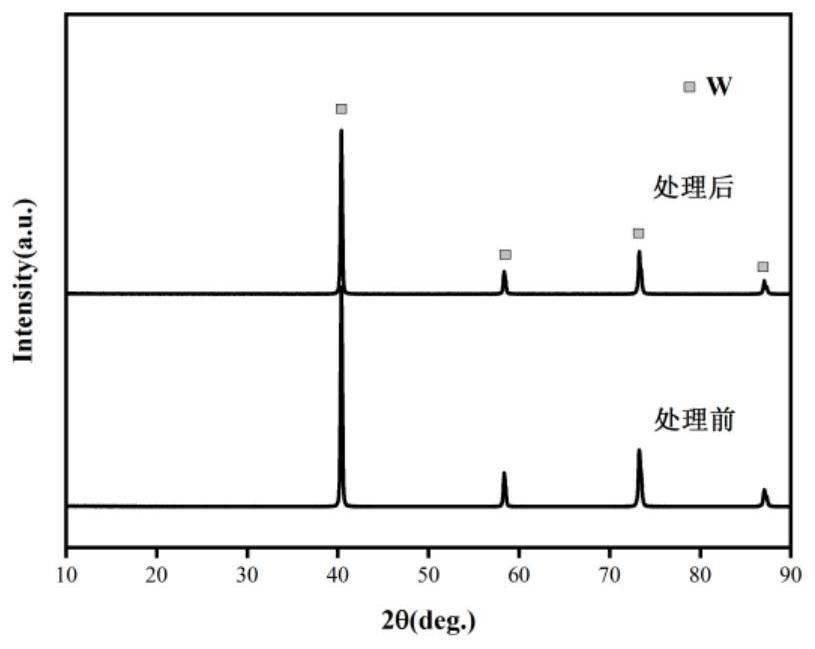 細(xì)粒度球形鎢粉的制備方法