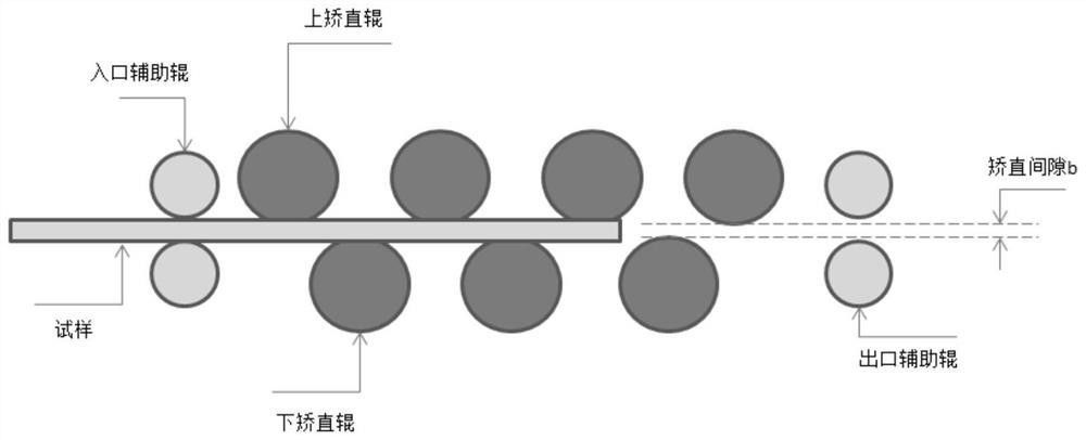 熱軋光圓鋼筋消除內(nèi)應(yīng)力的矯直方法