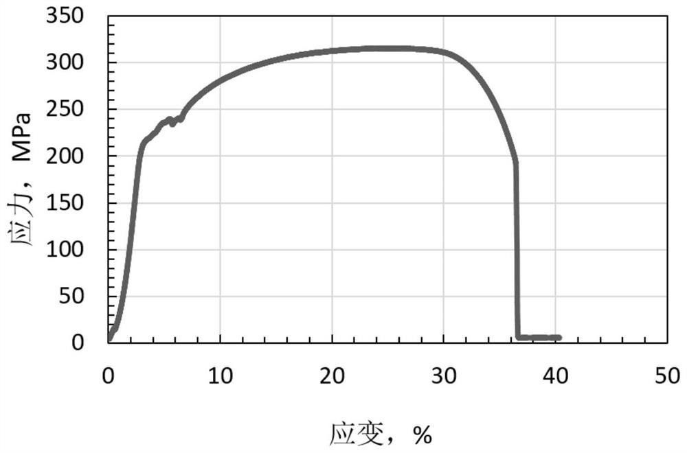 在線等溫去時(shí)效退火降低SPHC熱軋板卷時(shí)效性的熱處理方法