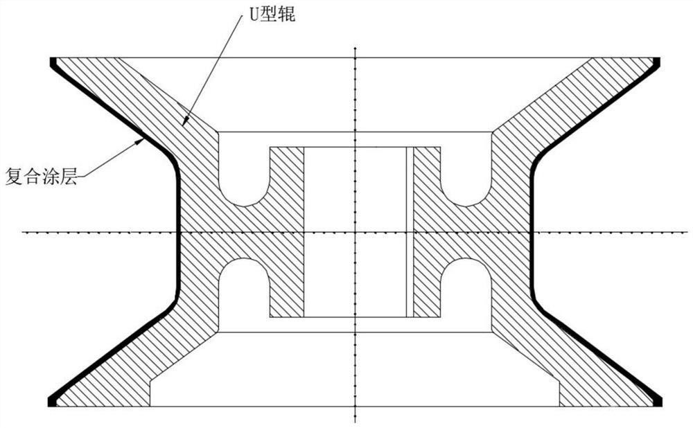 提高U型輥表面硬度耐磨的復(fù)合涂層及U型輥的生產(chǎn)工藝