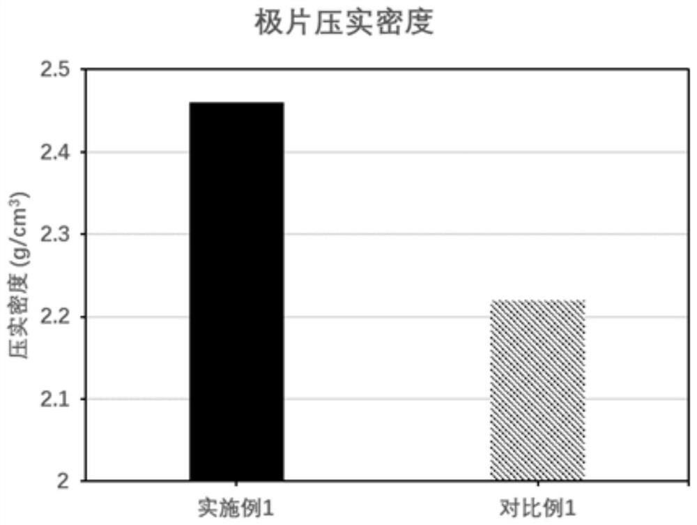 正極活性材料、電化學(xué)裝置和電子設(shè)備