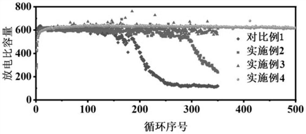 鎳鋅堿性電池負極極片的制備方法及其應用