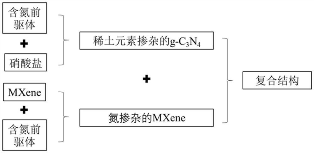 基于二維MXene納米結構復合材料及其制備方法