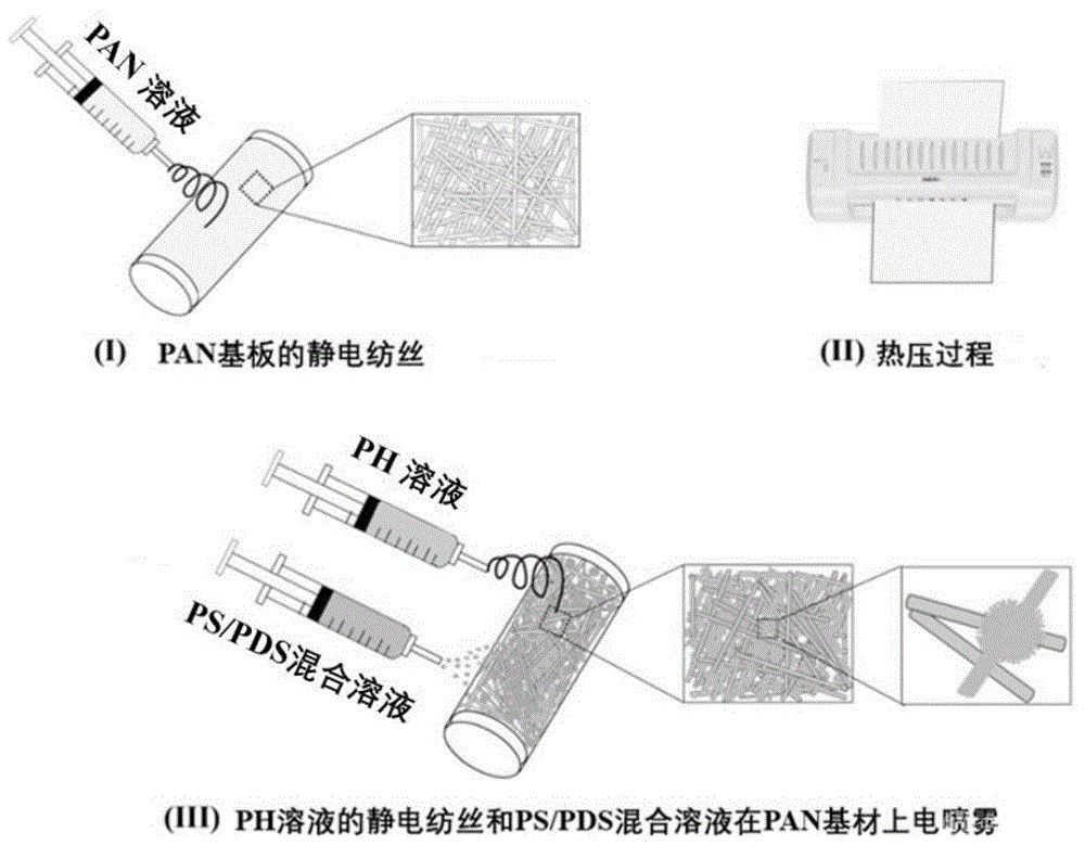 用于鹽水膜蒸餾處理的納米纖維Janus膜及其制備方法