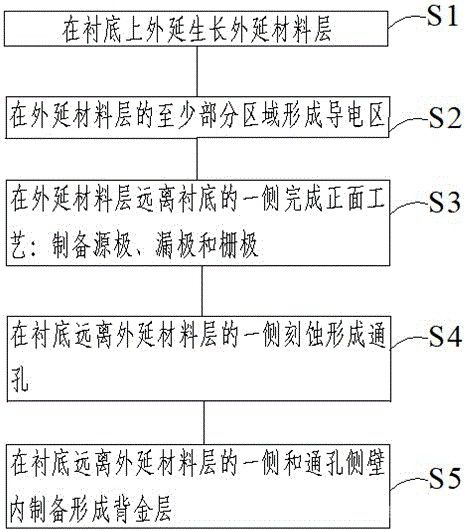 半導(dǎo)體器件的制備方法和半導(dǎo)體器件