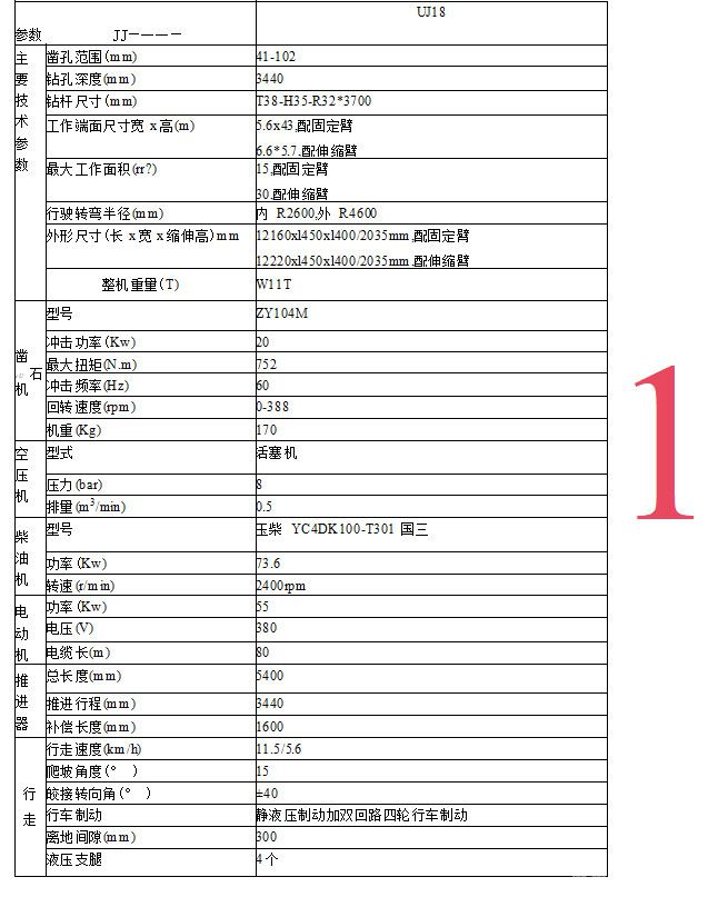 低矮型礦用掘進臺車技術(shù)規(guī)格