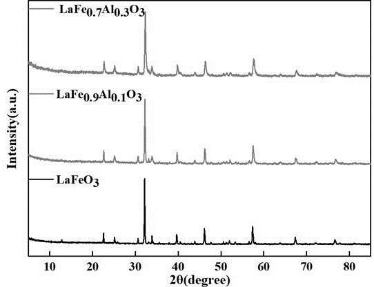 La-Fe-Al復(fù)合金屬氧化物、制備方法及用途