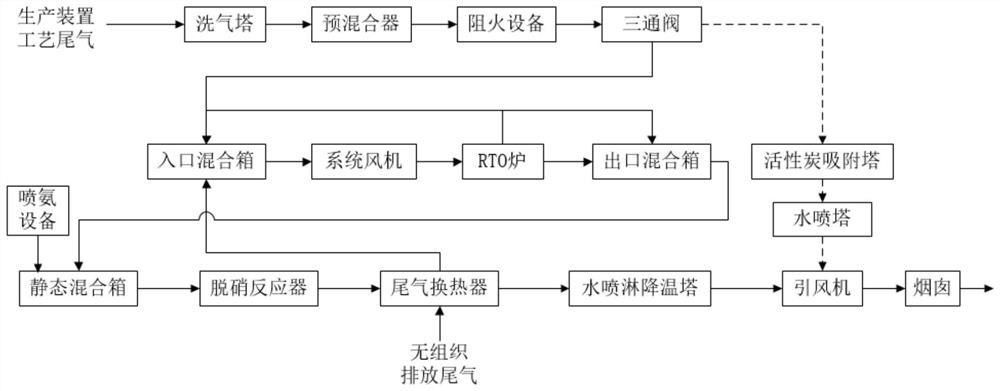 間苯二甲腈工藝尾氣處理系統(tǒng)及處理方法