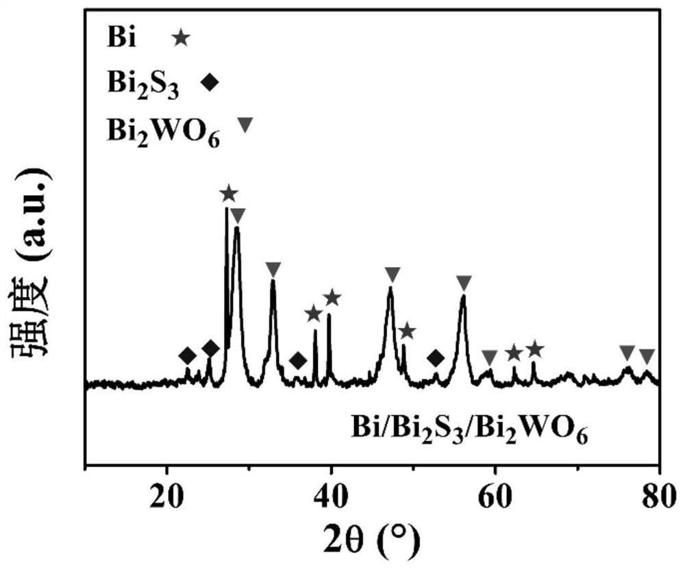 鉍-硫化鉍-鎢酸鉍復(fù)合光催化劑及其制備方法和應(yīng)用