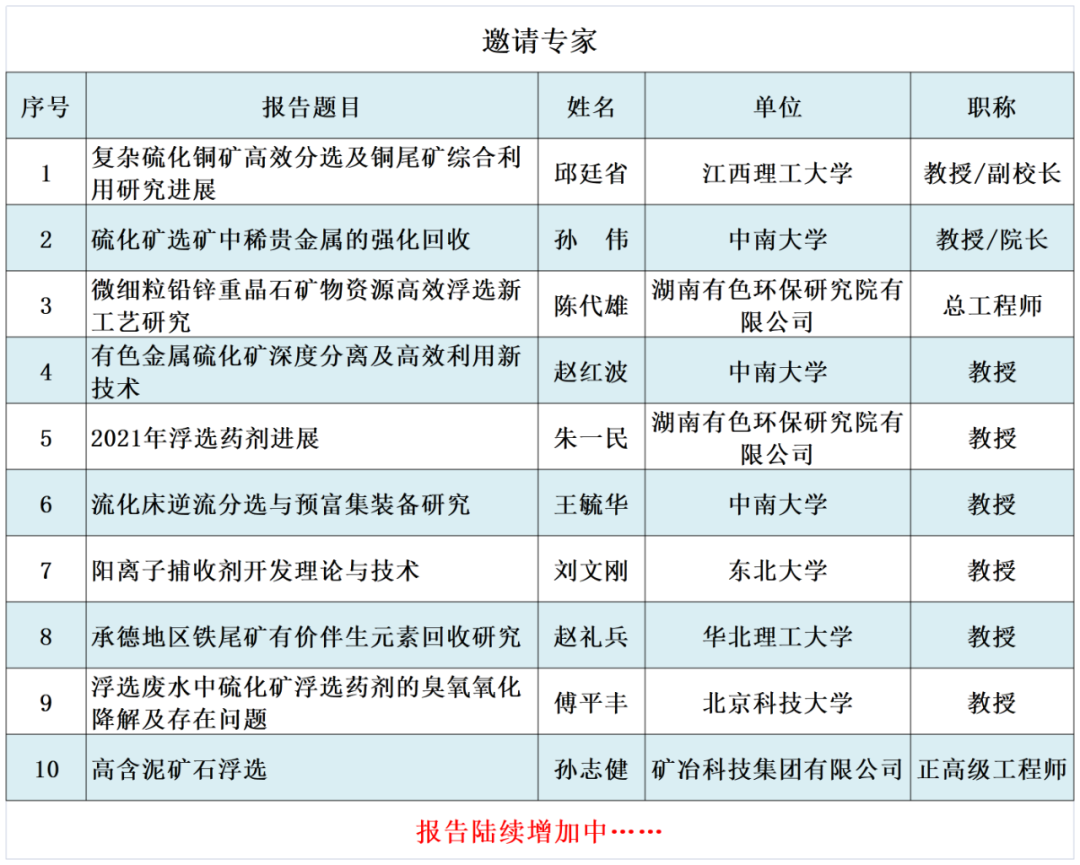 2022全國選礦技術(shù)創(chuàng)新與應用線上報告會