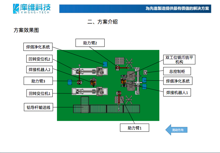 響應(yīng)碳中和、碳達峰:創(chuàng)新技術(shù),陽極鋁導桿焊接