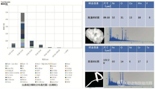 OTS鋰電池異物分析系統