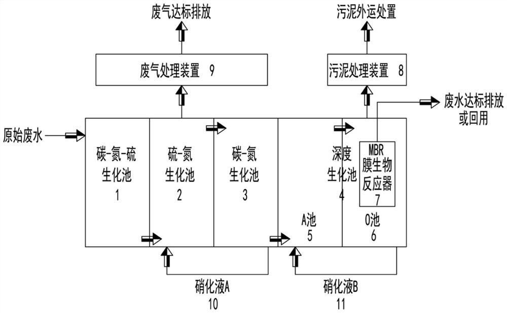 噴墨印花廢水全流程生化處理及中水回用工藝