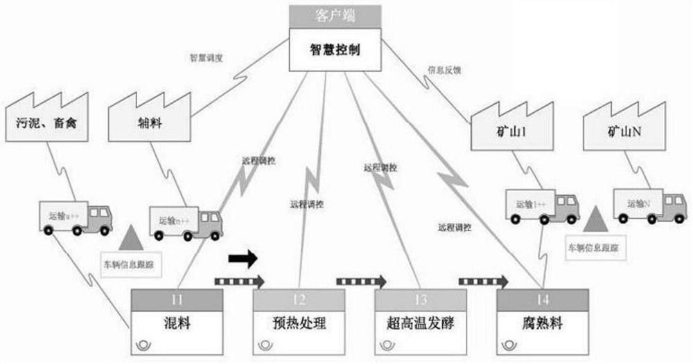 土壤修復(fù)劑的制備方法、制得的土壤修復(fù)劑及其介導(dǎo)礦山修復(fù)的碳增匯方法