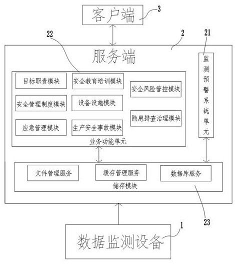 礦山安全監(jiān)測預警系統(tǒng)及其綜合監(jiān)測預警方法