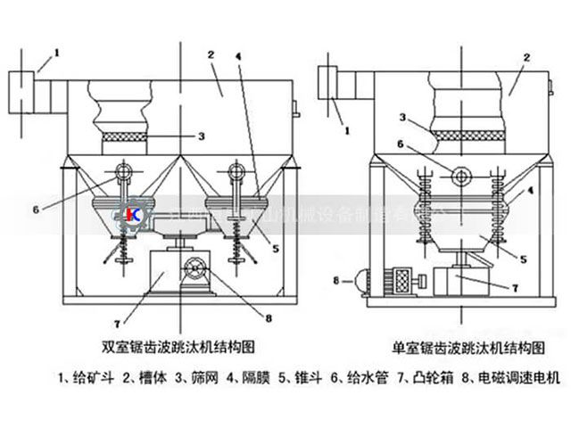 JT型跳鈦機結(jié)構(gòu)圖