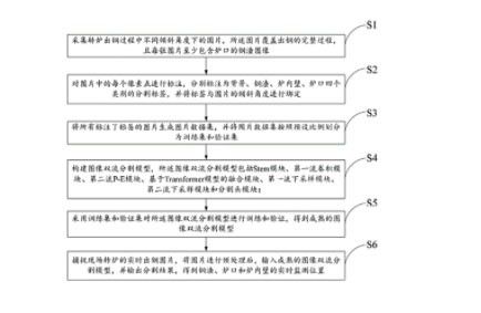 轉爐下渣監(jiān)測方法及系統(tǒng)