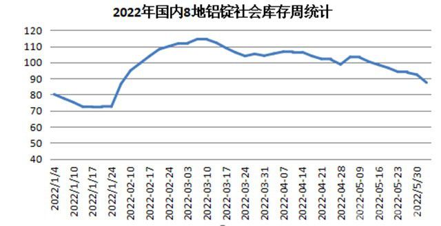 全球加息潮來襲 鋁價還能堅挺嗎？