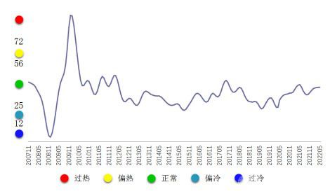 中國銅產(chǎn)業(yè)運行的特點分析