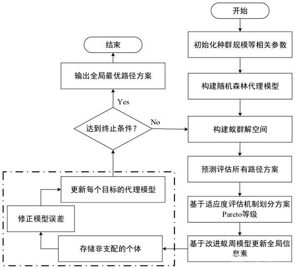 數(shù)據(jù)驅(qū)動下的多目標露天礦卡路徑優(yōu)化方法