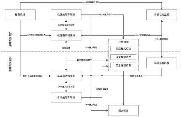 露天礦山車輛機群安全通信系統(tǒng)