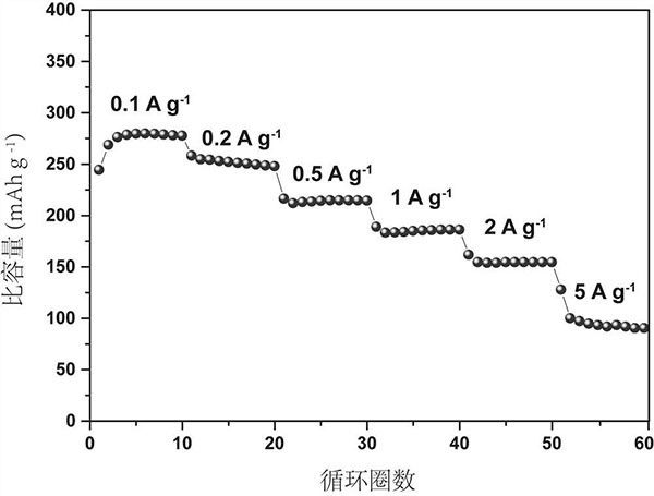 二氧化錳納米材料正極極片及其制備方法和含有其的鋅離子電池