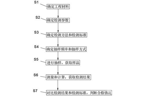 水利工程材料檢測(cè)計(jì)算方法