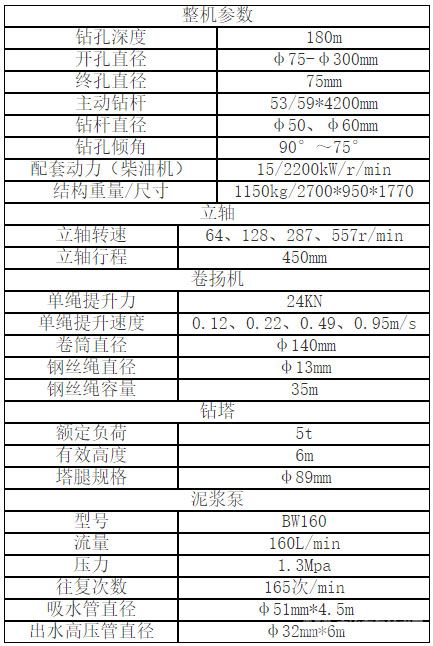 BZ-180履帶式巖心鉆機(jī)參數(shù)