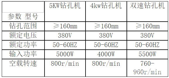 立式水磨鉆機(jī)參數(shù)