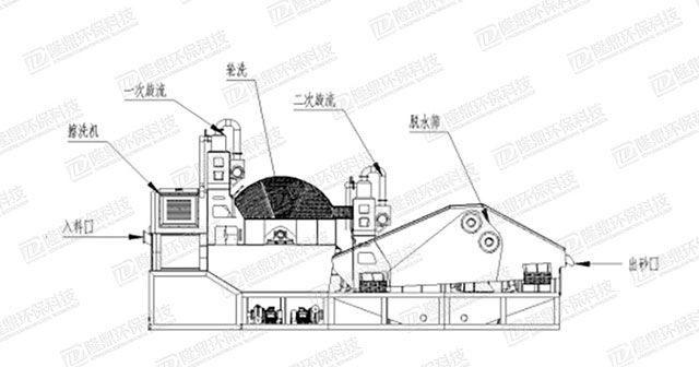 高效擦洗一體機工作原理