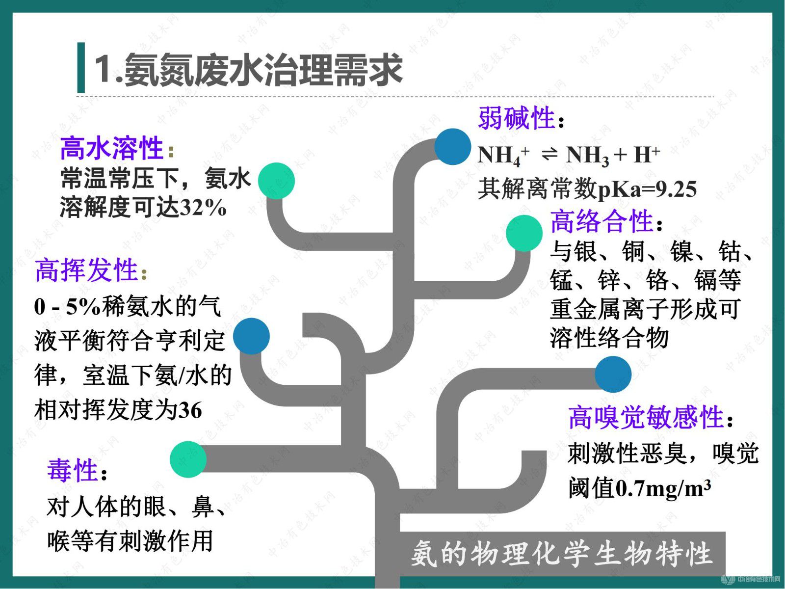 高效節(jié)能氣態(tài)膜法廢水脫氨過(guò)程在有色行業(yè)的大型案例介紹