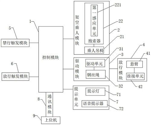 架空乘人裝置間距控制系統(tǒng)及方法