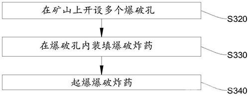 礦山光面爆破方法