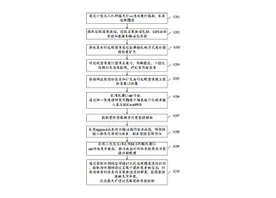 露天礦山邊坡圖像裂隙參數(shù)提取方法及裝置